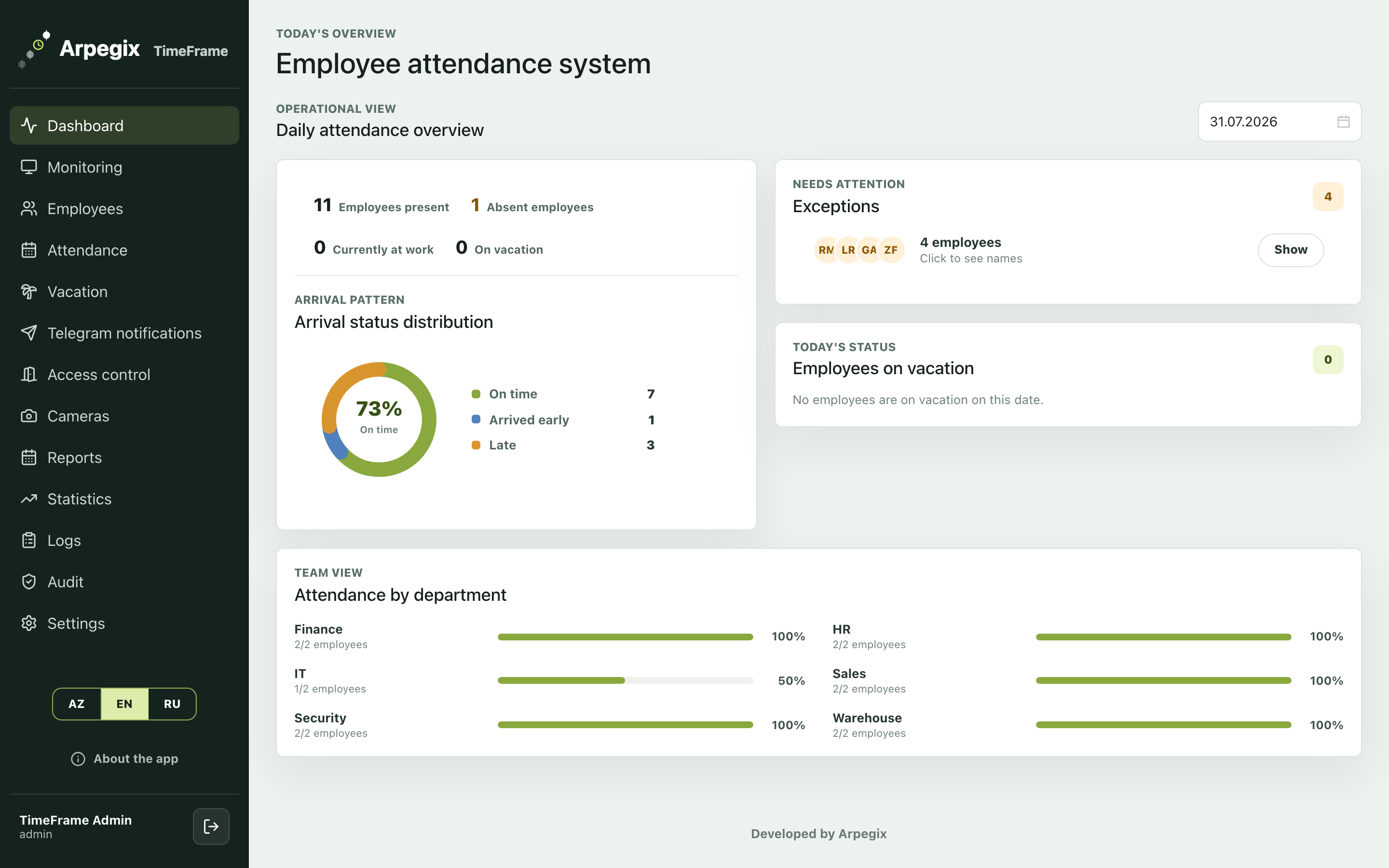 TimeFrame workforce attendance dashboard
