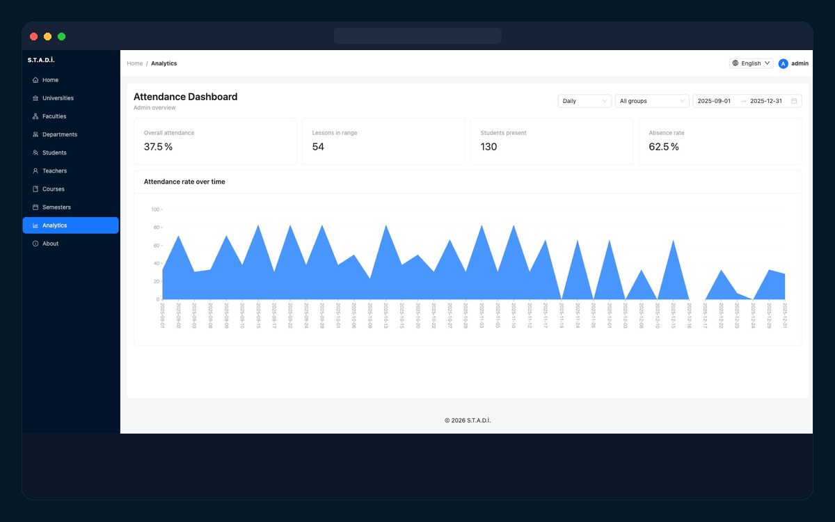 STADI attendance analytics interface